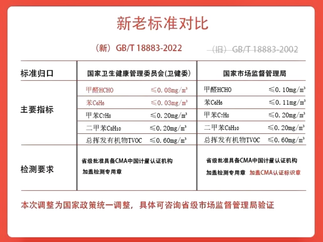 新房甲醛值多少可以入住？